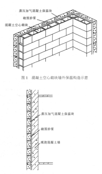 长寿蒸压加气混凝土砌块复合保温外墙性能与构造